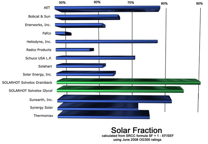 How To Make Solar Heat Panels – Residential Solar Power Systems.