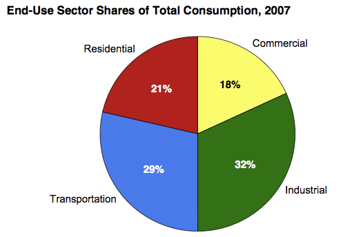 Total power consumption