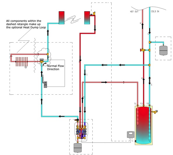 Glycol Solar System