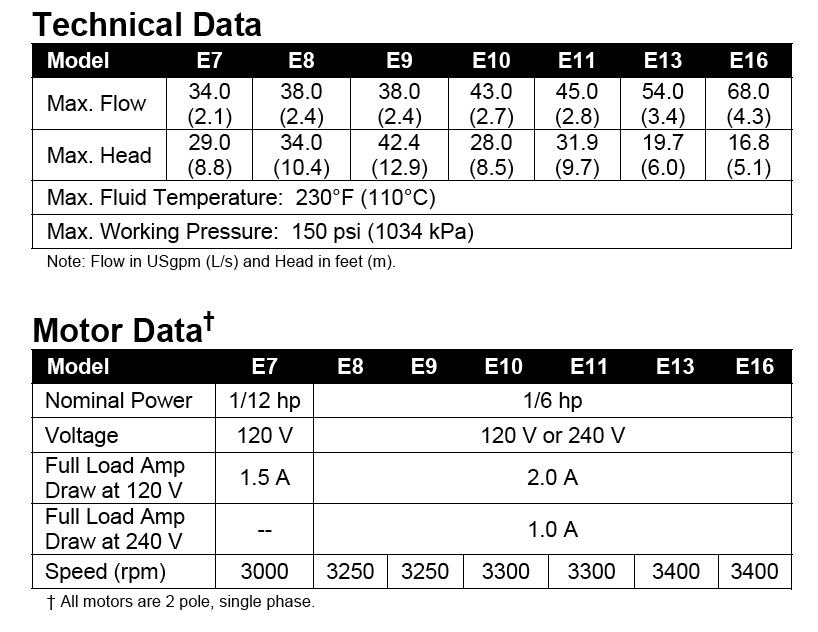 e-series technical data